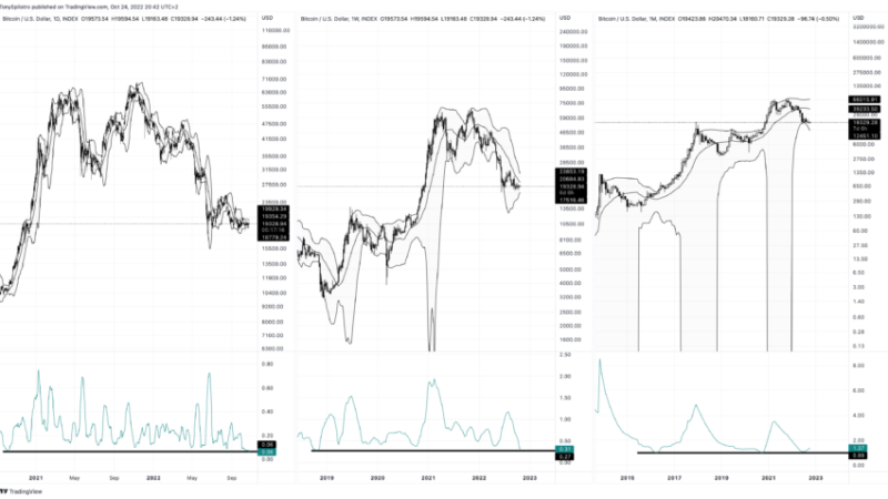 Can Bitcoin Bring An End To Crypto Winter? | BTCUSD Analysis October 24, 2022