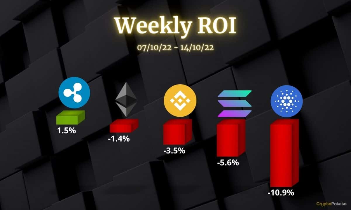Crypto Price Analysis Oct-14: ETH, XRP, ADA, BNB, and SOL