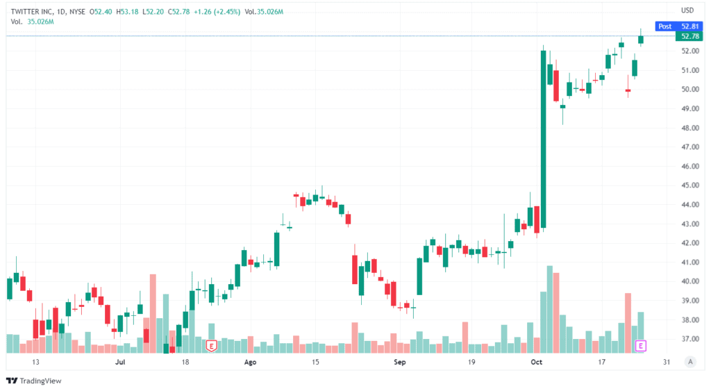 Elon Musk Is Ready To Buy Twitter This Week, Sources Say