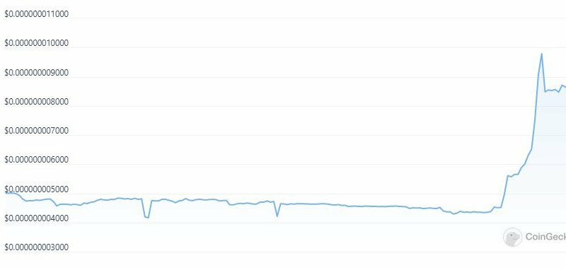 EMAX Token Skyrockets 95% After Kim Kardashian Agreed to Pay the $1.26 Million SEC Fine