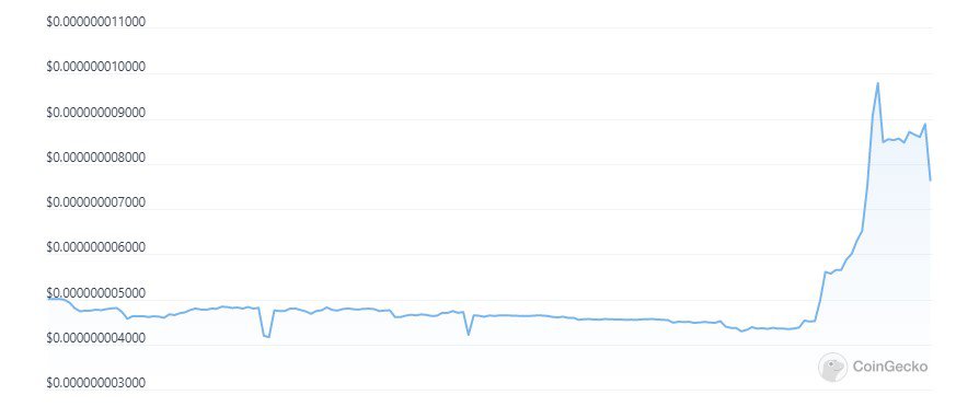 EMAX Token Skyrockets 95% After Kim Kardashian Agreed to Pay the $1.26 Million SEC Fine
