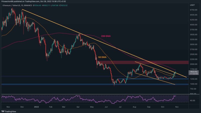 ETH Soars Above $1600 but is a Correction Coming? (Ethereum Price Analysis)