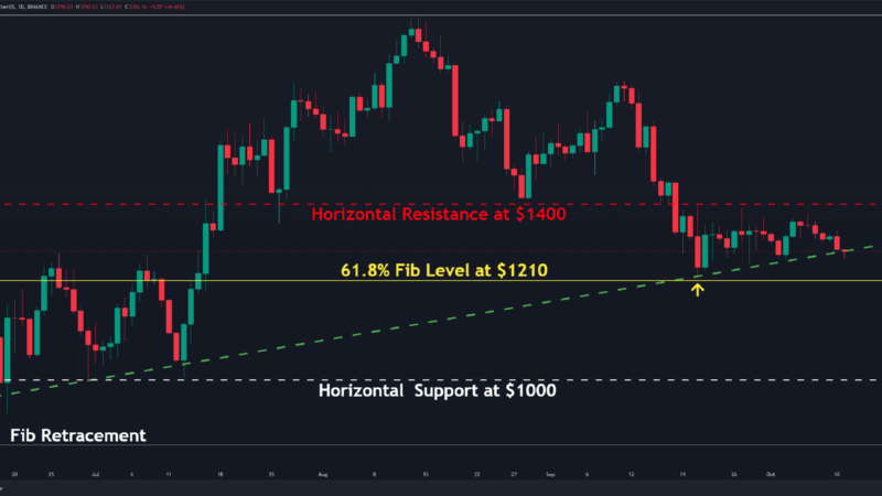 Ethereum Slips Below $1,300 as Bears Dominate Market Momentum (ETH Price Analysis)
