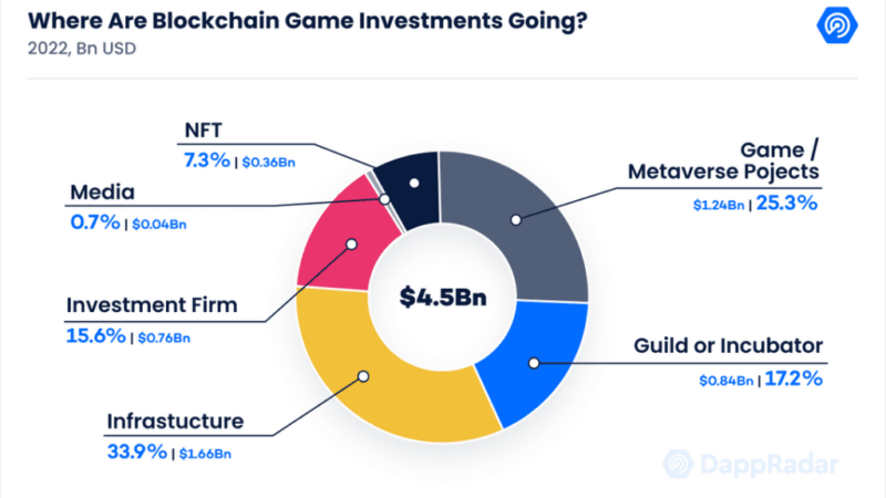 Klaytn (KLAY) Skyrockets 106% After New Governance Proposal