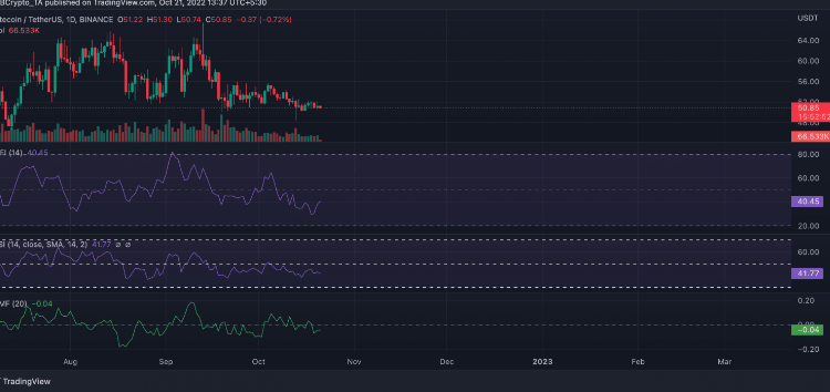 Litecoin Registers Over $1 Million In Whale Transactions For 2022 – Good News For LTC?