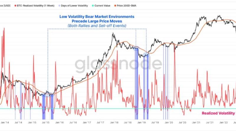 Massive Bitcoin Volatility Incoming, Crypto Market Like a Coiled Spring According to Glassnode