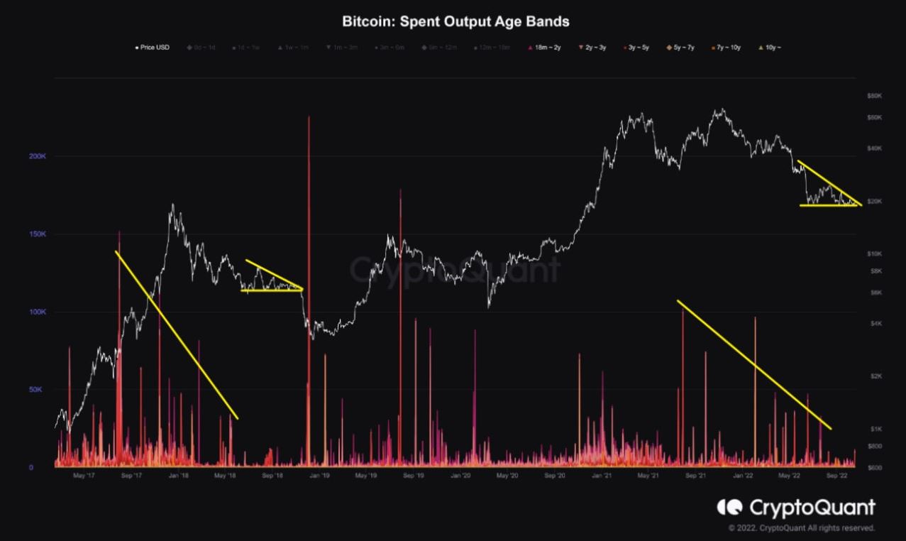 More Blood Incoming? Bitcoin Charts Similar Crash Pattern as in 2018’s Bear Market