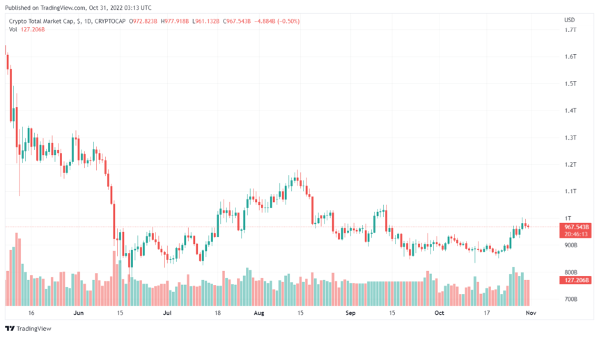 Reports Show Bear Market Didn’t Affect Crypto Fundamentals