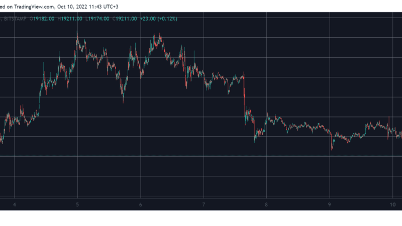 Ripple (XRP) Is This Week’s Best Performer With 18% Gains (Market Watch)