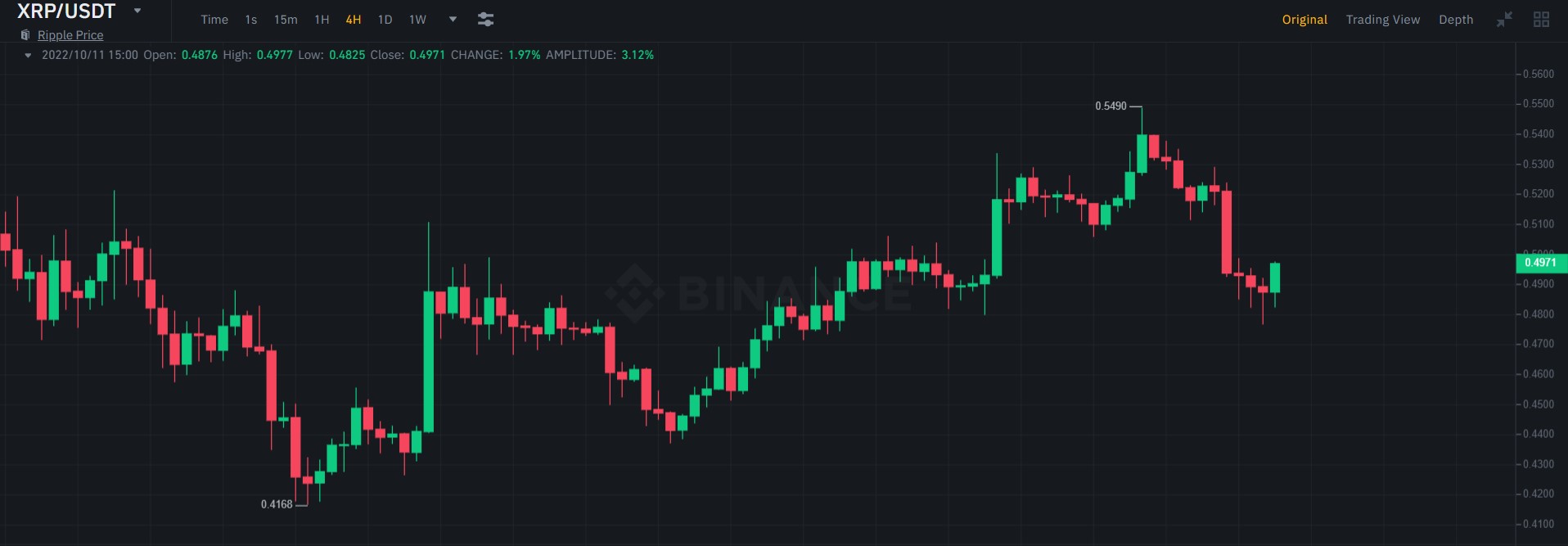Ripple (XRP) Skyrockets 20% in 14 Days: Here Are The Reasons Why