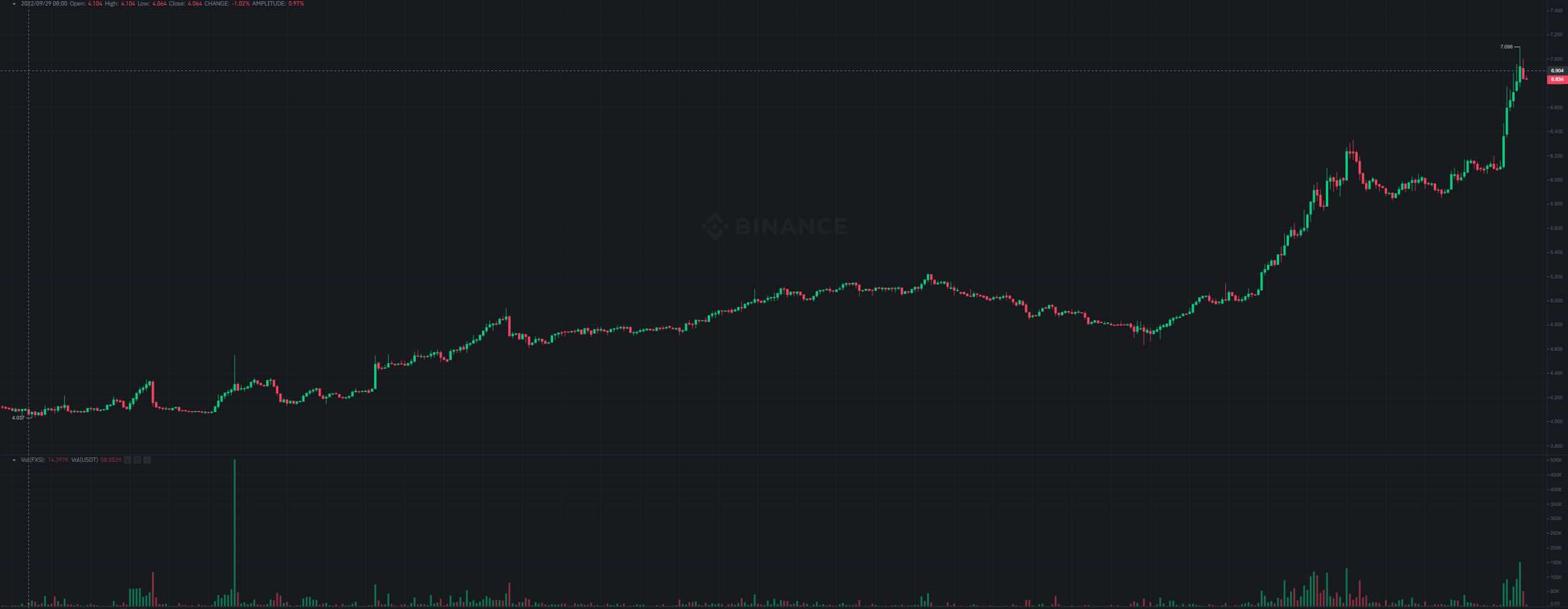 The Reason Frax Shares (FXS) Skyrocketed 35% in a Week