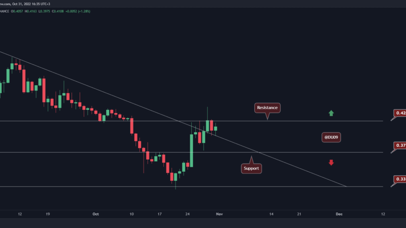 This is the Level ADA Needs to Break to Soar Higher (Cardano Price Analysis)