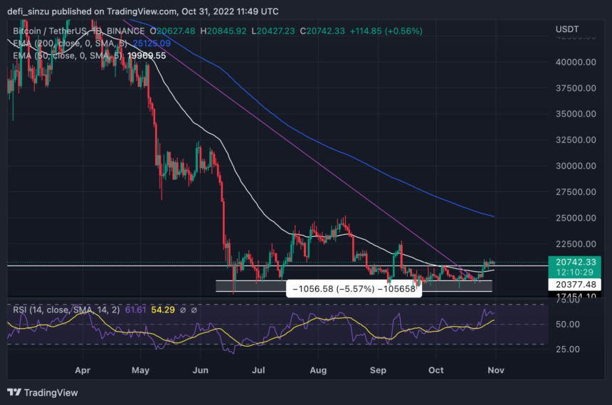 TOP 5 Cryptos To Watch This Week – BNB, BTC, ETH, LINK, SOL
