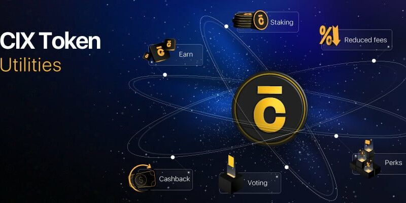 Trading of Centurion Invest’s CIX Token is Officially Live