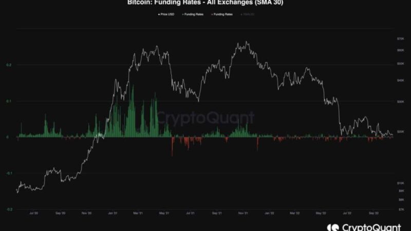 Two Reasons Bitcoin’s Bear Market is Far From Over: Analysis