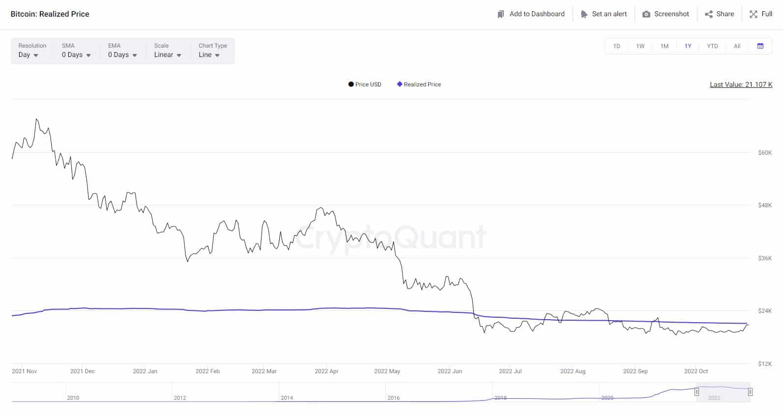 Two Things to Watch in Bitcoin’s Price Following the Recent Pump
