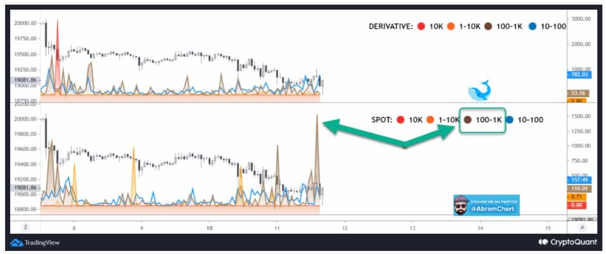 Volatility Incoming? Bitcoin Exchange Inflows Skyrocket
