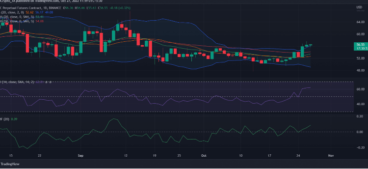 Why Bitcoin (BTC) Could Not Surpass Litecoin (LTC) In This Key Area