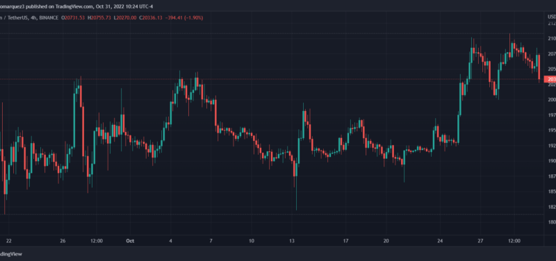 Why Bitcoin Will Crush Opposition At $21,000, Green November In The Making