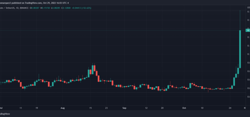 Why The DOGE Price Rally Could Foretell An Altcoin Season