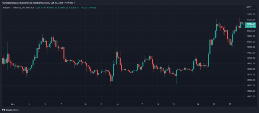 Why This Bitcoin Indicator Points To Bullish Double Bottom