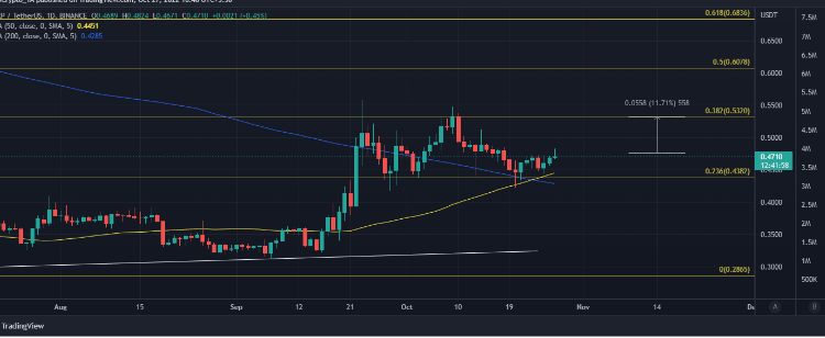 Why XRP Holders Who Are Taking Profit Should Check These Data In The Coming Days