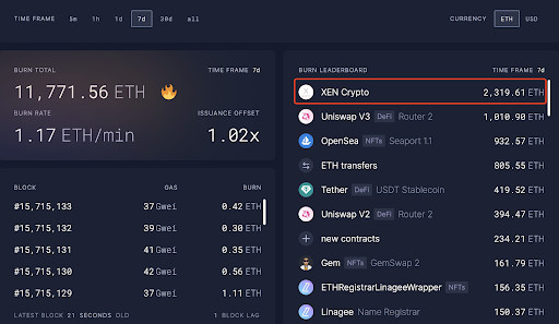XEN Crypto Detonated the Market, Crypto Exchange MEXC Became Its Main Battlefield