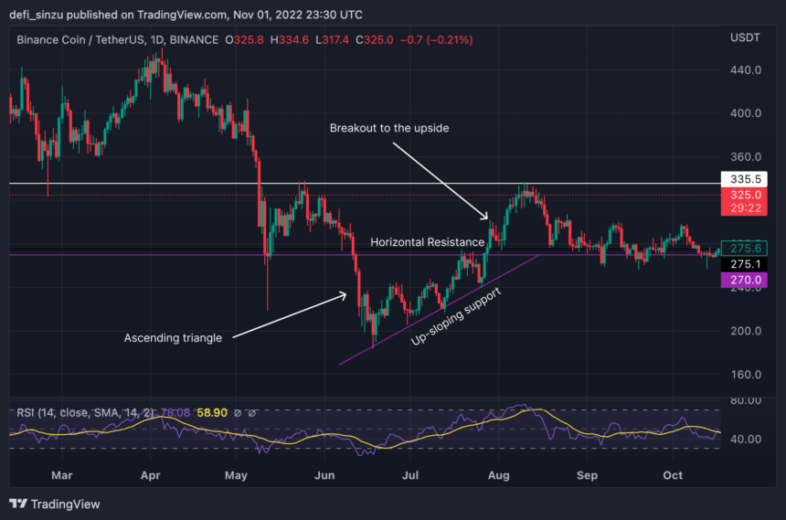 3 Triangle Patterns: All You Need To Know About These Triangles As A Trader