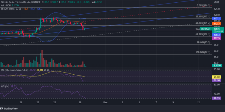 BCH Price: Investors May Not Want To Go Long Yet On BCH – Here’s Why