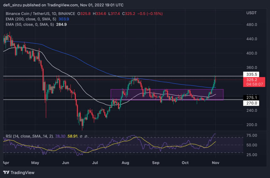 Binance Coin (BNB) Struggles To Break Above $335; Here Is What To Expect 