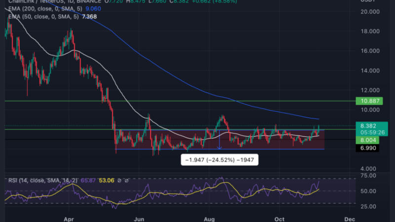 Chainlink (LINK) Breaks Out Of Range; Will Bulls Push The Price To $12?