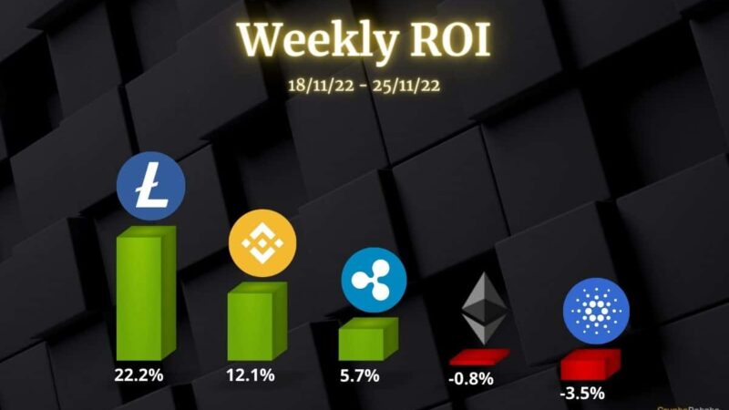 Crypto Price Analysis Nov-25: ETH, XRP, ADA, BNB, and LTC