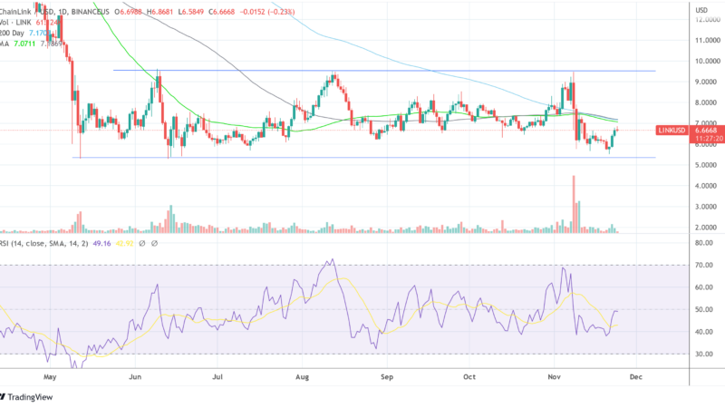 Data Signals Major Red Flag As Chainlink (LINK) Rises 8% Over Last 7 Days