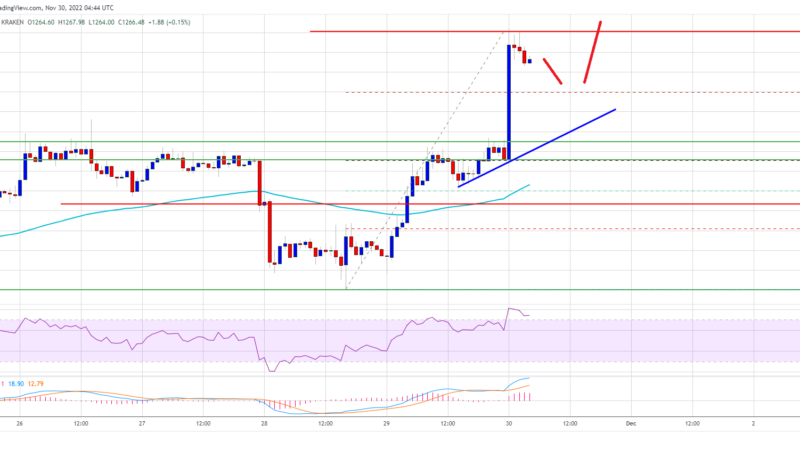 Ethereum Price Offers Trade Opportunities After Recent Bullish Breakout