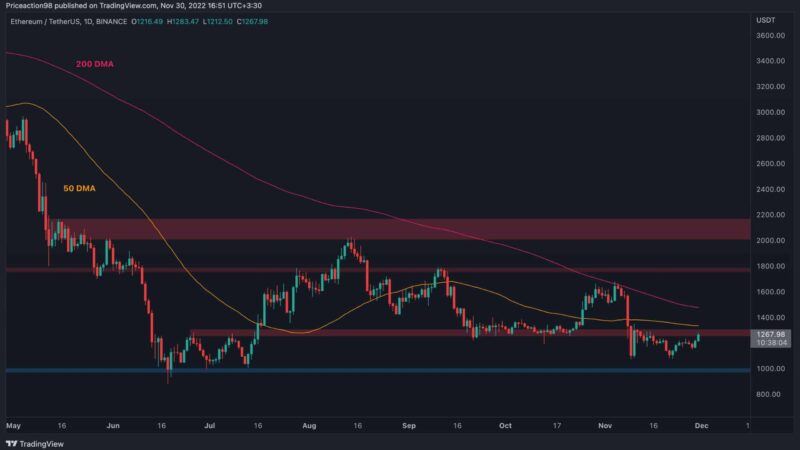 Ethereum Pushes for $1.3K But Are the Bulls Back in Town? (ETH Price Analysis)