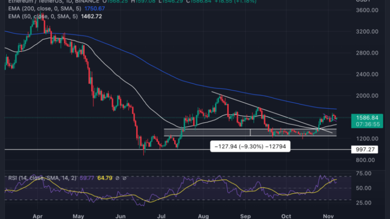 Ethereum Struggles To Trade Above $1,650 Again, Is $1,750 Possible For Bulls?
