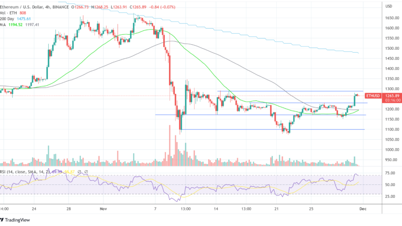Ethereum Whales Front Run A Major Price Move, On-Chain Data Suggests