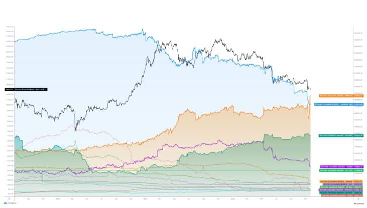 For the First Time: Binance With Largest Bitcoin Reserves