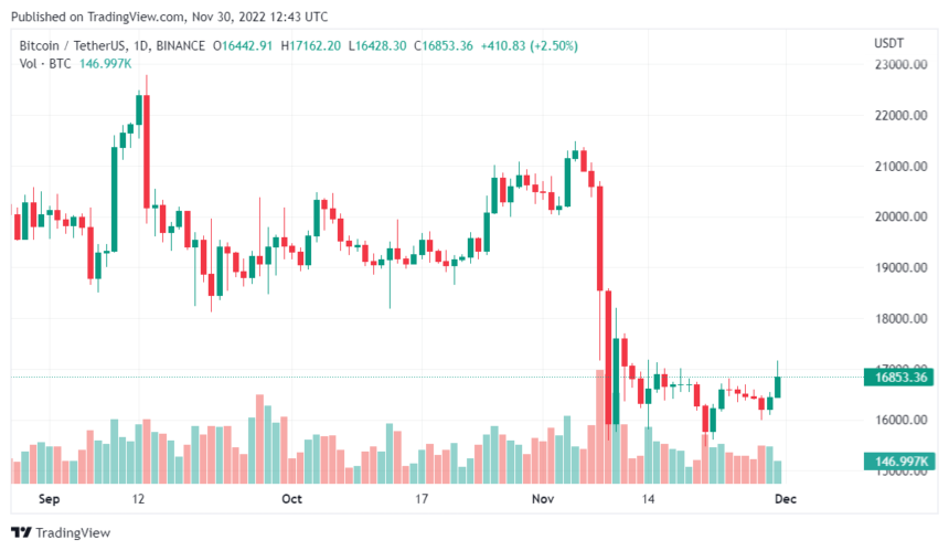 Hash Ribbon Reversal Signals Bitcoin Miner Capitulation Phase