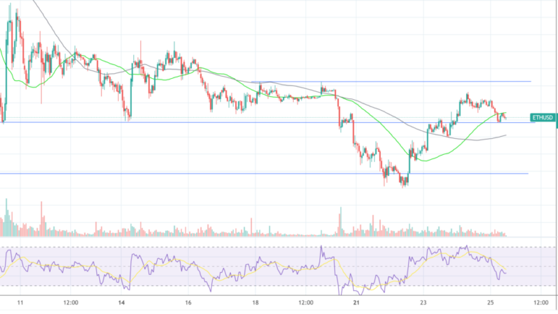 Key On-Chain Indicator Signals Bottom Is In; Ethereum Core Devs Endorse EIP-4844
