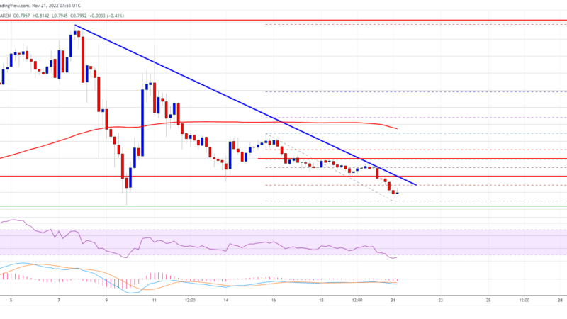 MATIC Price Prediction: Breakdown Might be the Real Deal, $0.70 Next?