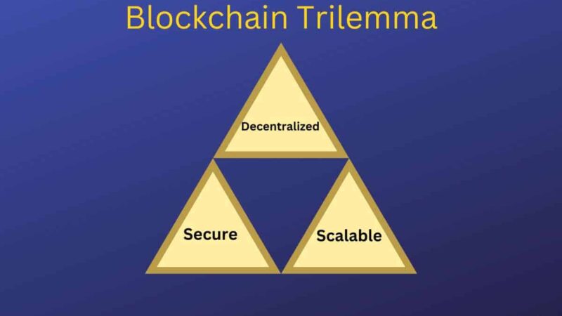 The Complete Guide to Layer 2 Scaling Solutions