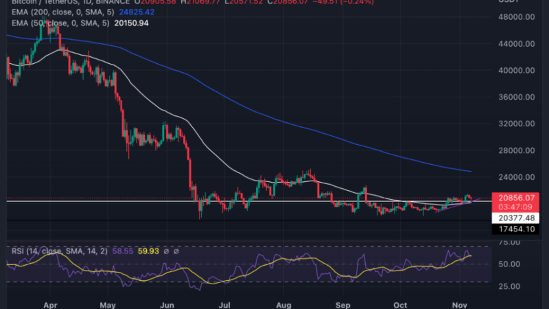 TOP 5 Cryptos To Watch This Week – BNB, BTC, ETH, LINK, LTC