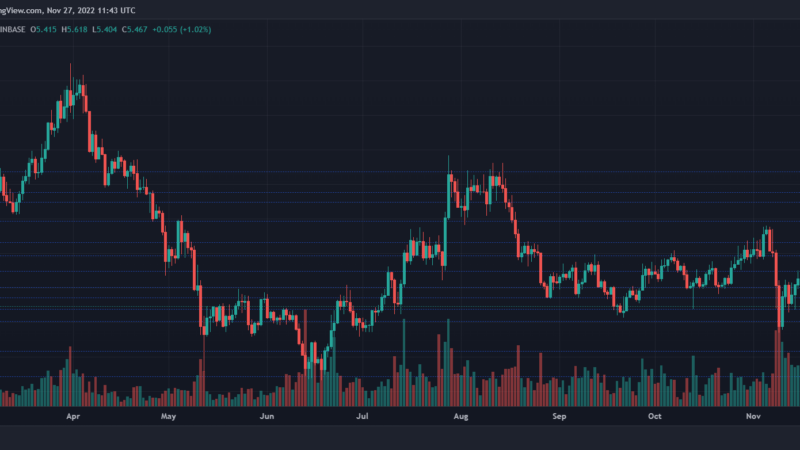 Uniswap Price Struggles At $5.49, Will There Be A Run Up To $6?