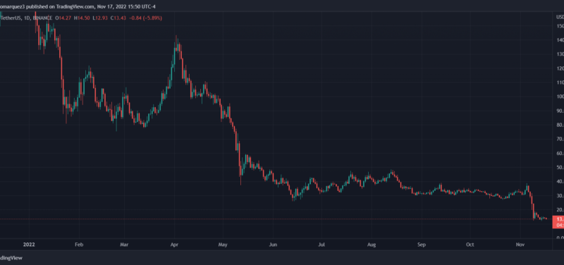 Why Binance And Top Crypto Exchanges Halt Transactions With Solana Stablecoins
