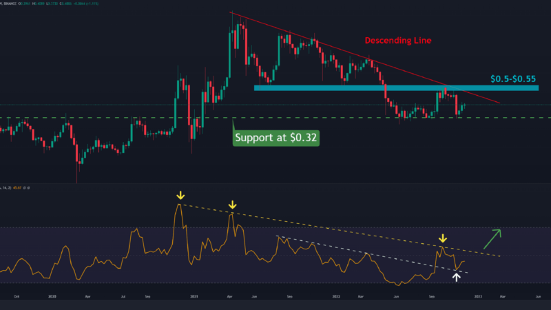 XRP Outperforms BTC in November, Here Are the Levels to Watch (Ripple Price Analysis)