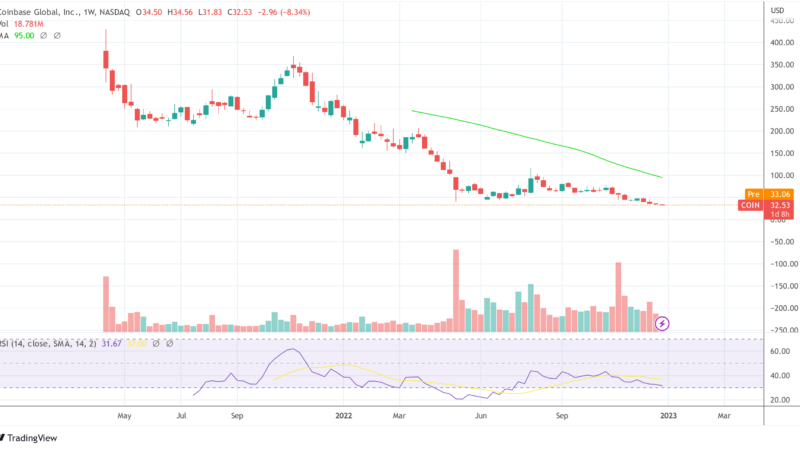 14 Crypto Law Predictions For 2023, According To Delphi Labs General Counsel