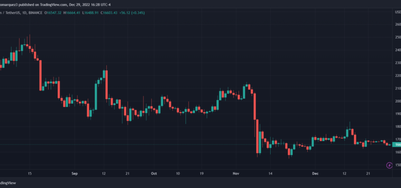 A Crypto Holiday Special: Past, Present, And Future With Ex-Binance CFO Wei Zhou