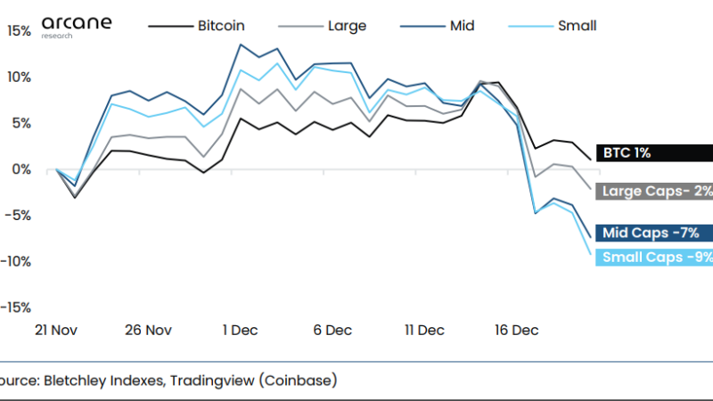 Altcoin Indexes Take Beating As Investors Flip Alts For Bitcoin