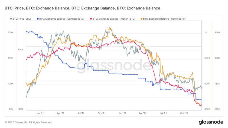 Binance Controversy Continues As Experts Warn Of Serious Fallouts Due To FUD